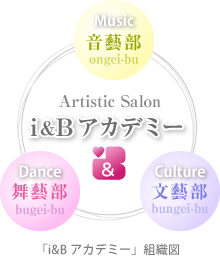 i&Bアカデミーの思い